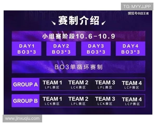 英雄联盟赛事官网权威资讯赛程数据直播一站式平台精彩回放战队分析